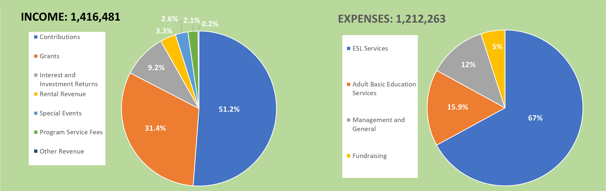 Horizontal Financials